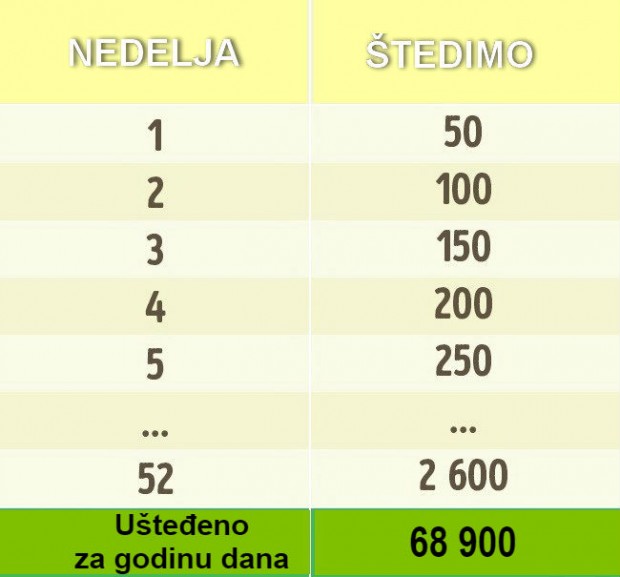 štednja