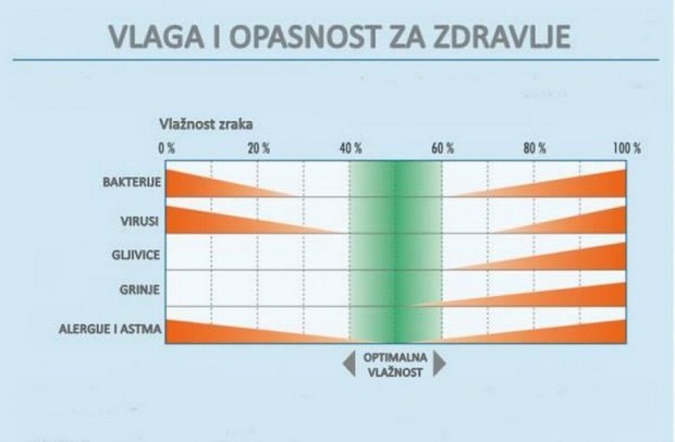 vlaga-u-domu (5)